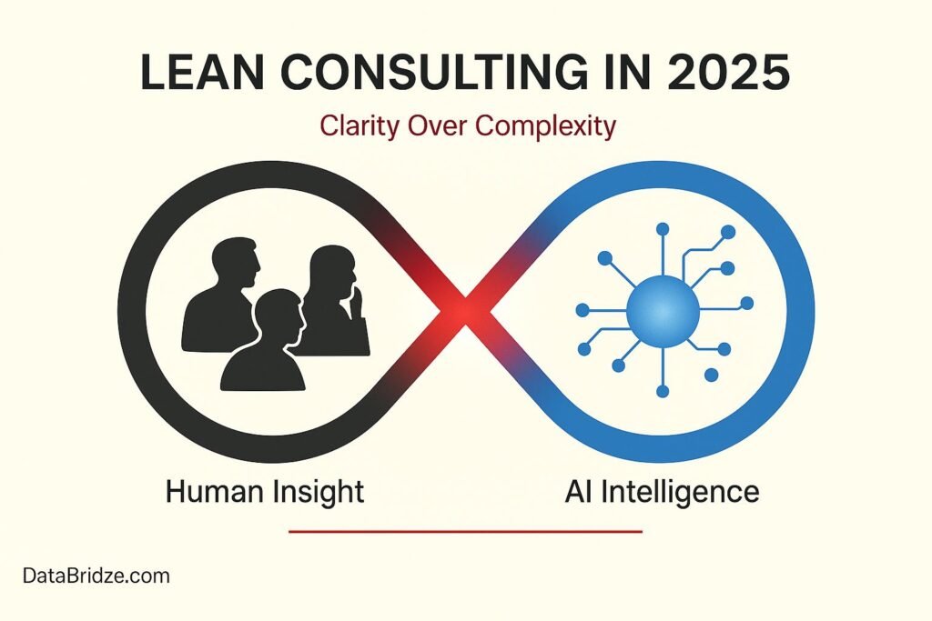 Flat-style editorial illustration showing an infinity loop connecting Human Insight and AI Intelligence, symbolizing lean consulting and clarity compression by DataBridze.